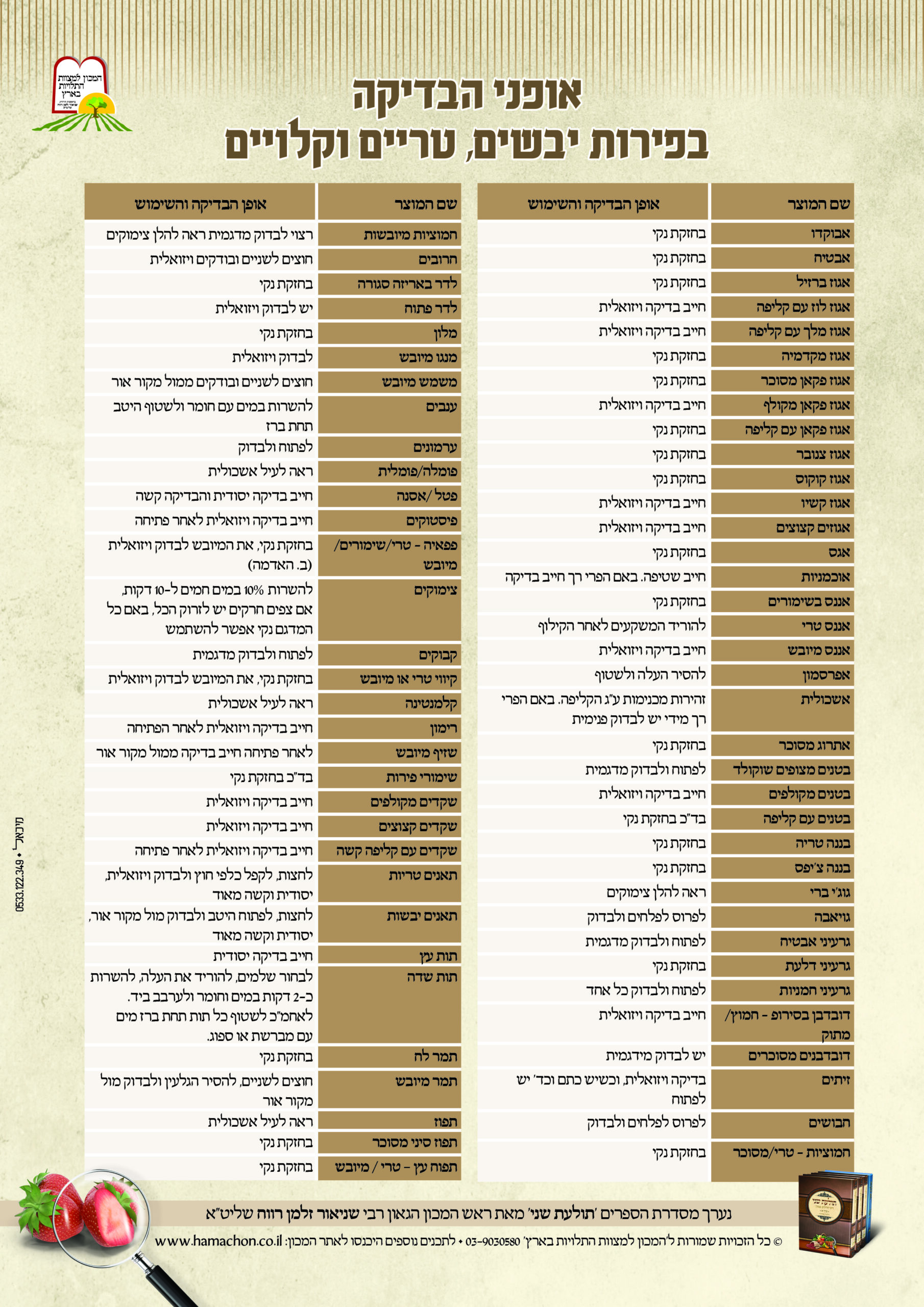 ט"ו בשבט ללא חרקים - מדריך הלכתי מקצועי מאת הגאון רבי שניאור ז. רווח שליט"א